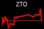 ZTO